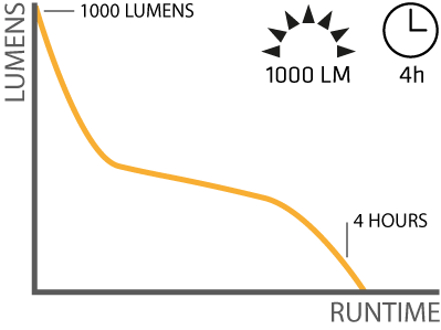 different_lightcurves_2 Lightcurve example