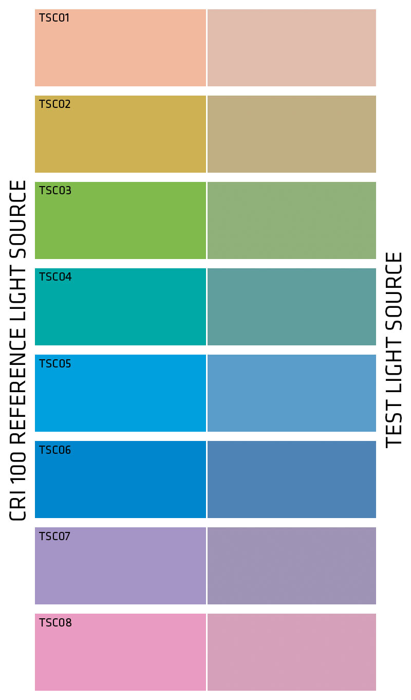 CRI-Test-Farben_vertikal CRI-Testfarben