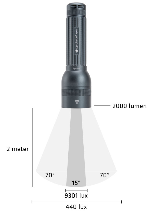 lumen_lux calculateur de lumen à lux